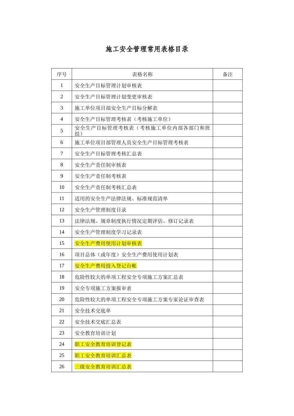 水利安全表格_第1页