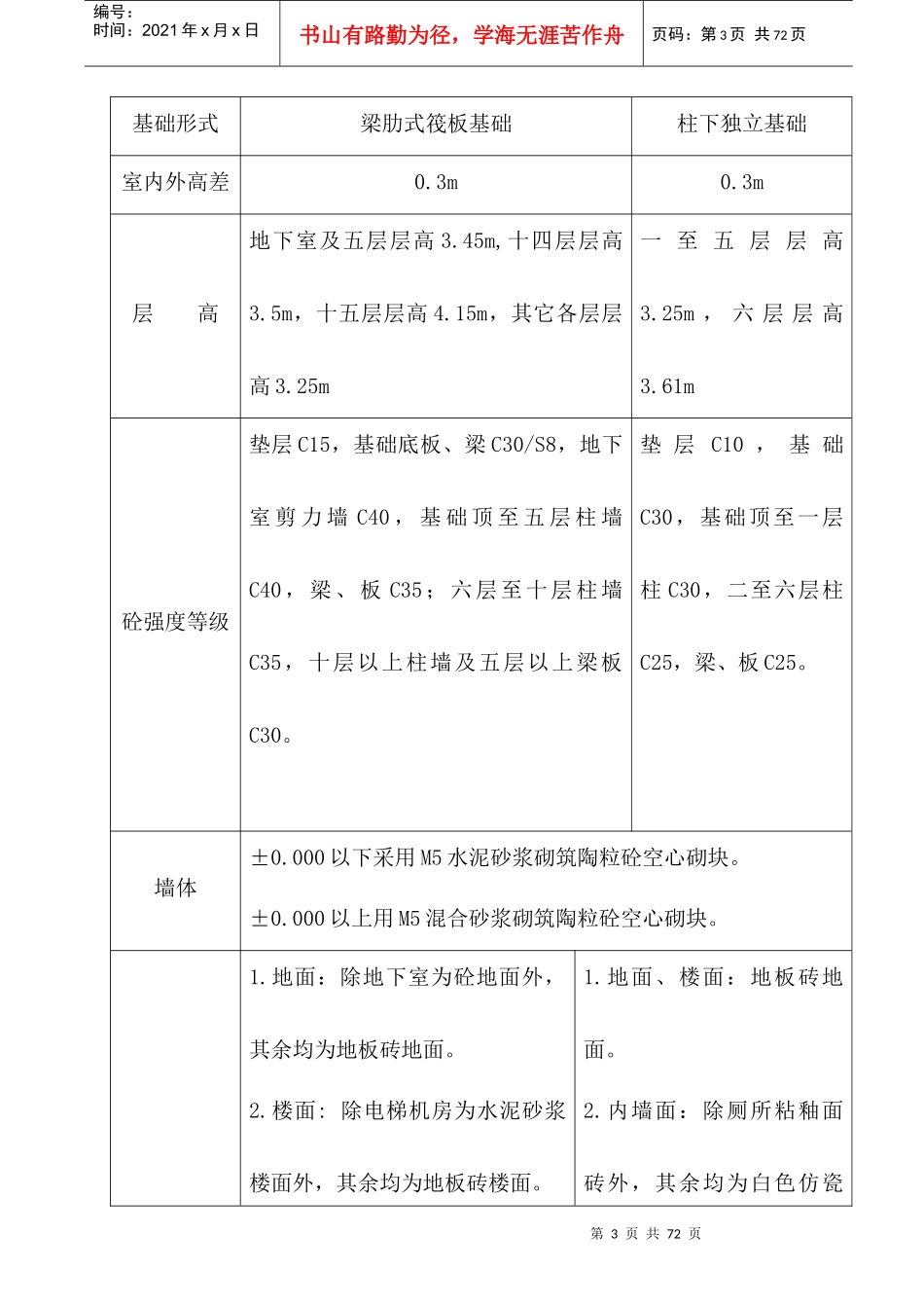河北农业大学西校区1718学生公寓工程施工组织设计_第3页