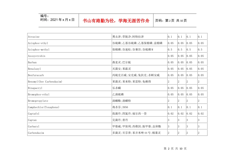 欧盟允许梨果类水果中残留的农药种类及其最高残留限量_第2页