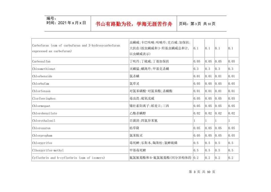 欧盟允许梨果类水果中残留的农药种类及其最高残留限量_第3页