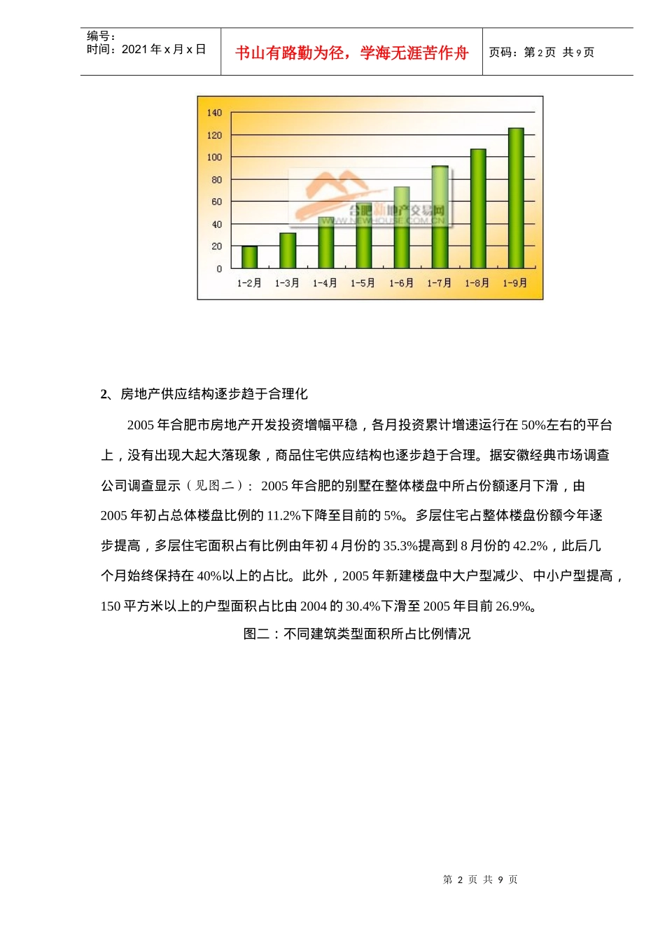 某市房地产回眸与展望_第2页