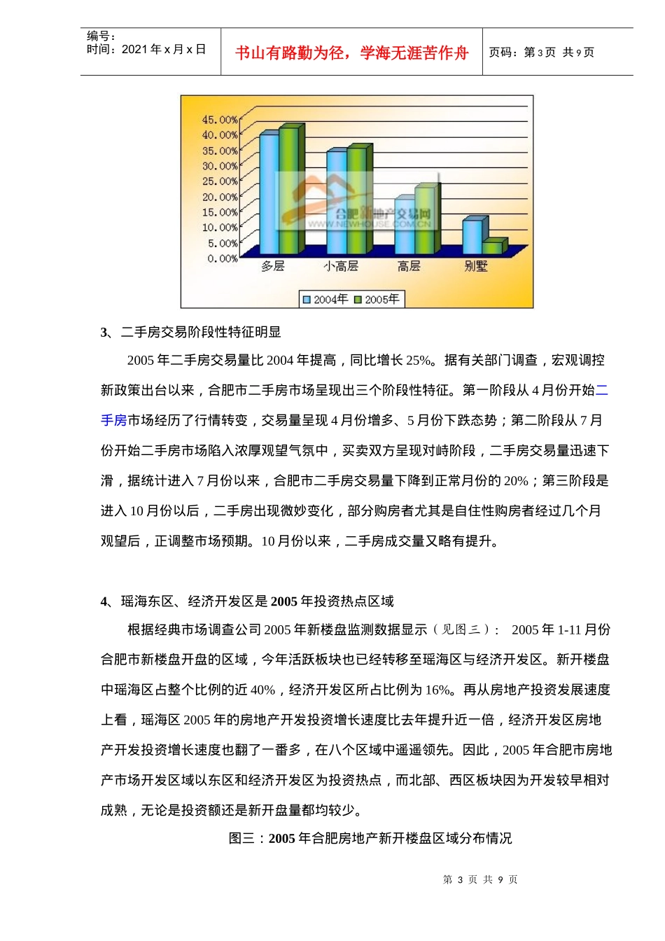 某市房地产回眸与展望_第3页