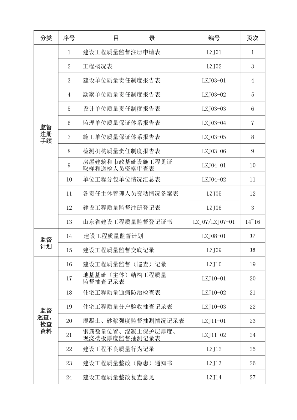 淄博市建筑工程质量监督档案_第2页
