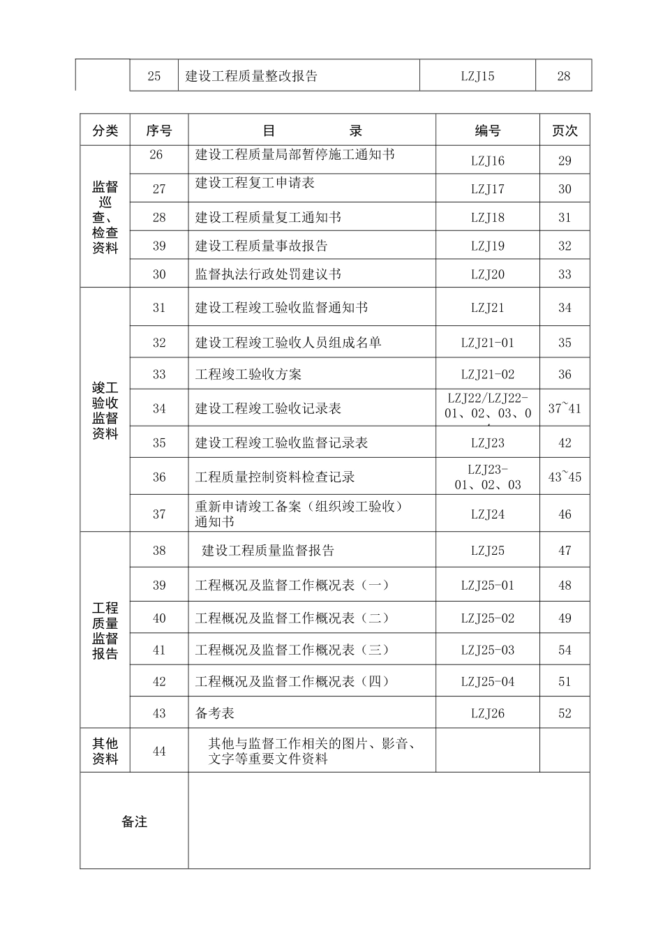 淄博市建筑工程质量监督档案_第3页