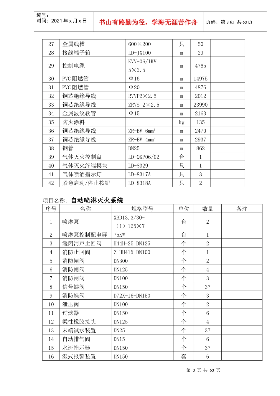 消防工程施工组织设计方案(doc 64页)_第3页
