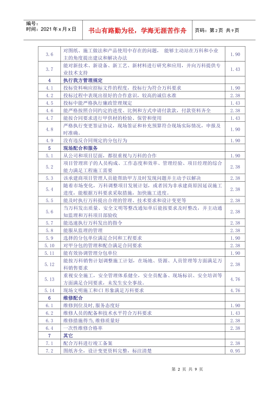 某地产供方量化评估体系简介_第2页