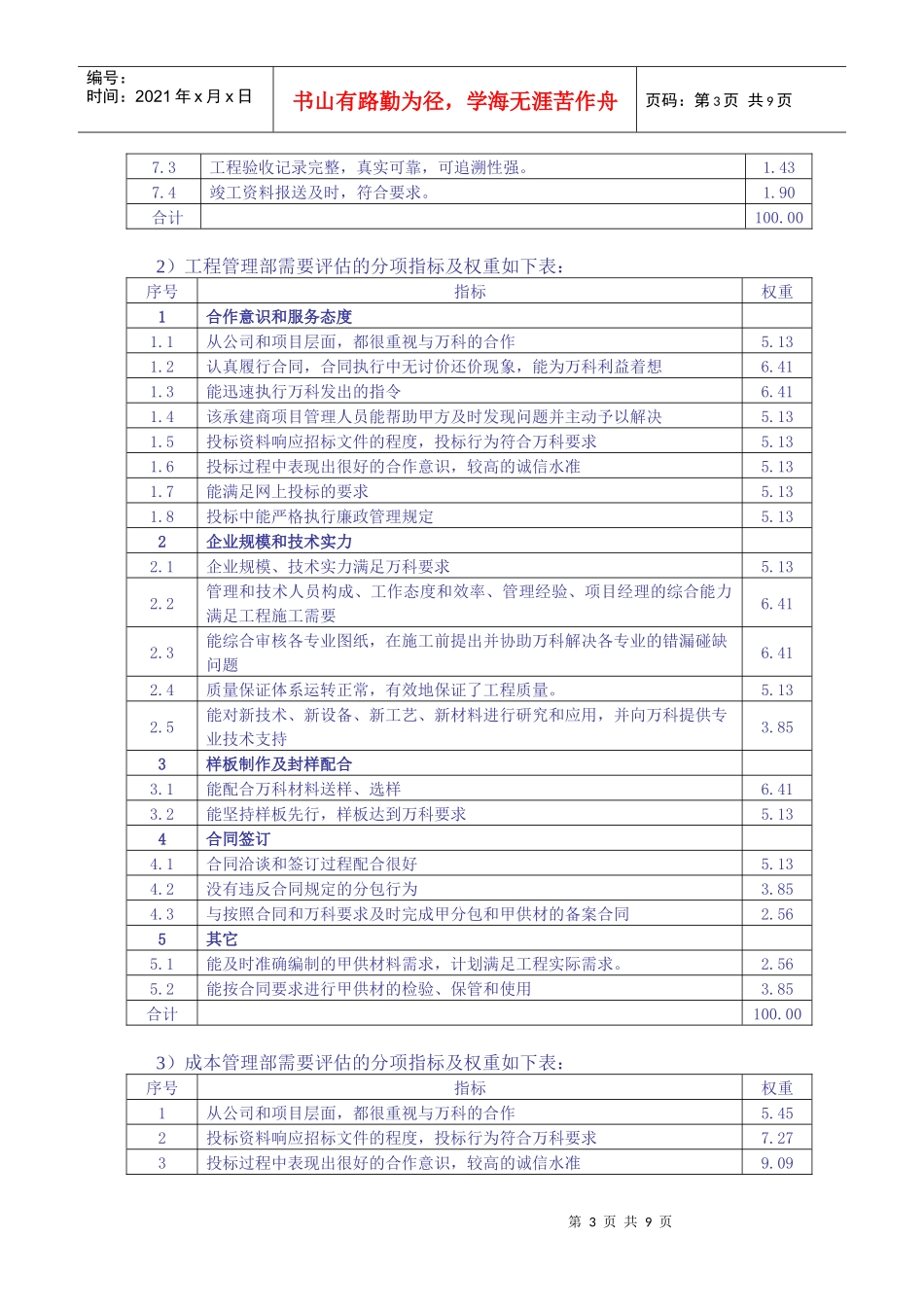 某地产供方量化评估体系简介_第3页