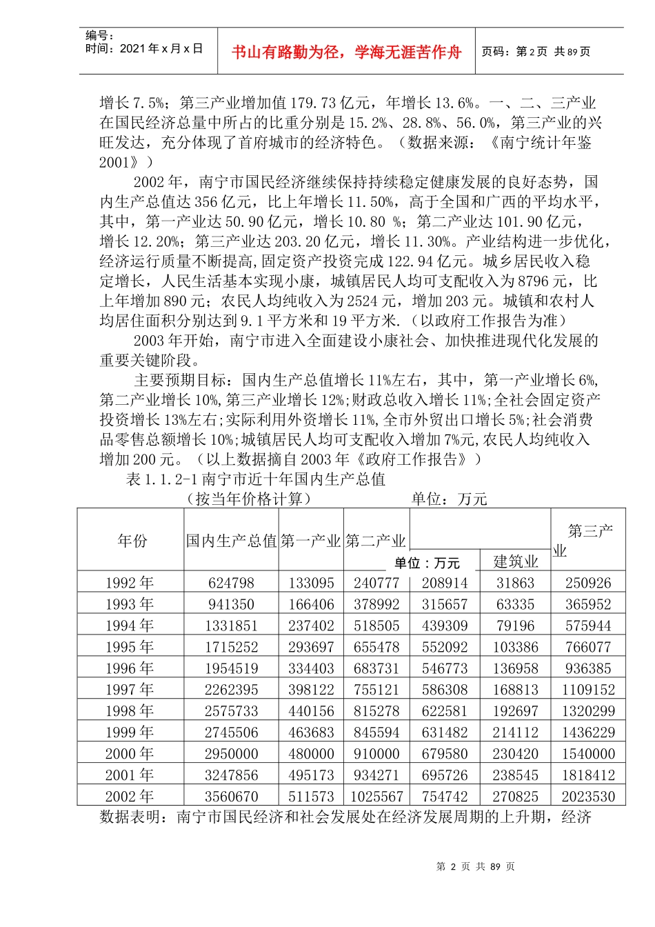 某地产楼盘项目可行性研究报告(doc 163页)_第2页