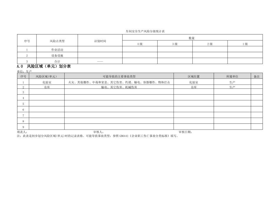 安全生产风险分级管控_第3页