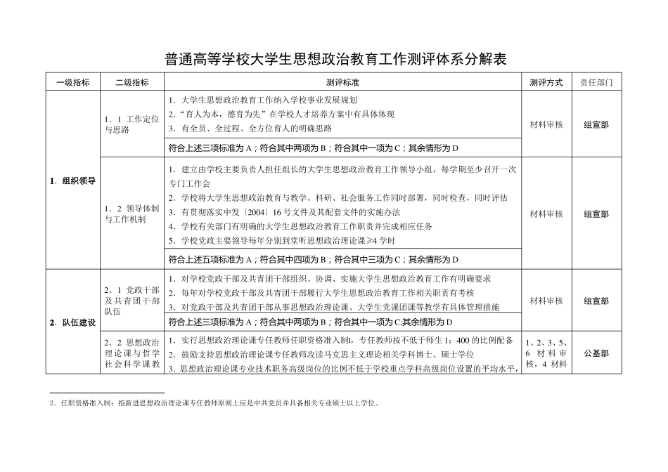 学校大学生思政工作测评体系分解表_第1页