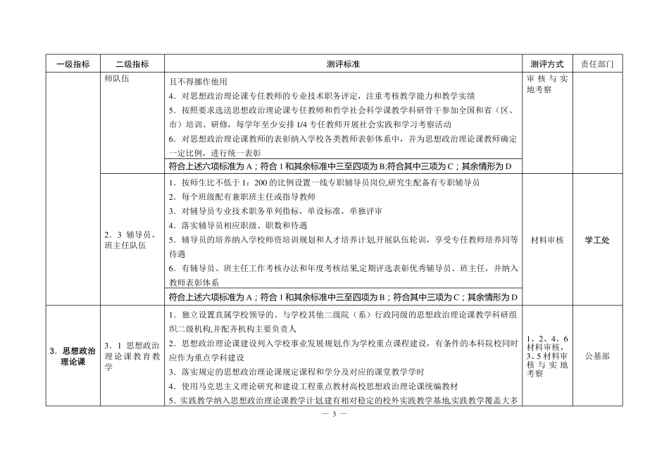 学校大学生思政工作测评体系分解表_第2页