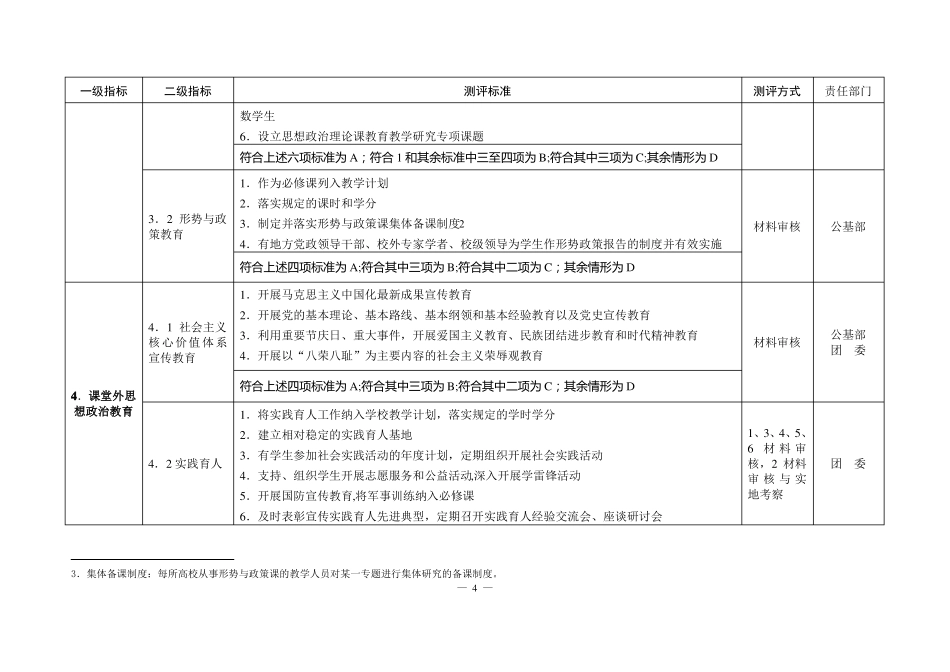 学校大学生思政工作测评体系分解表_第3页