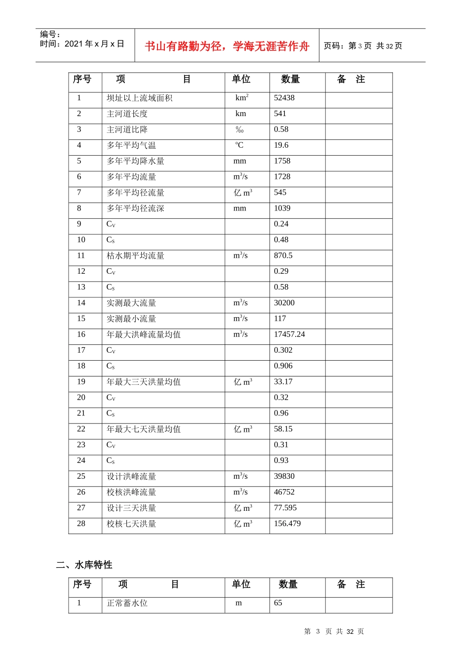 水利水能规划课程设计报告_第3页