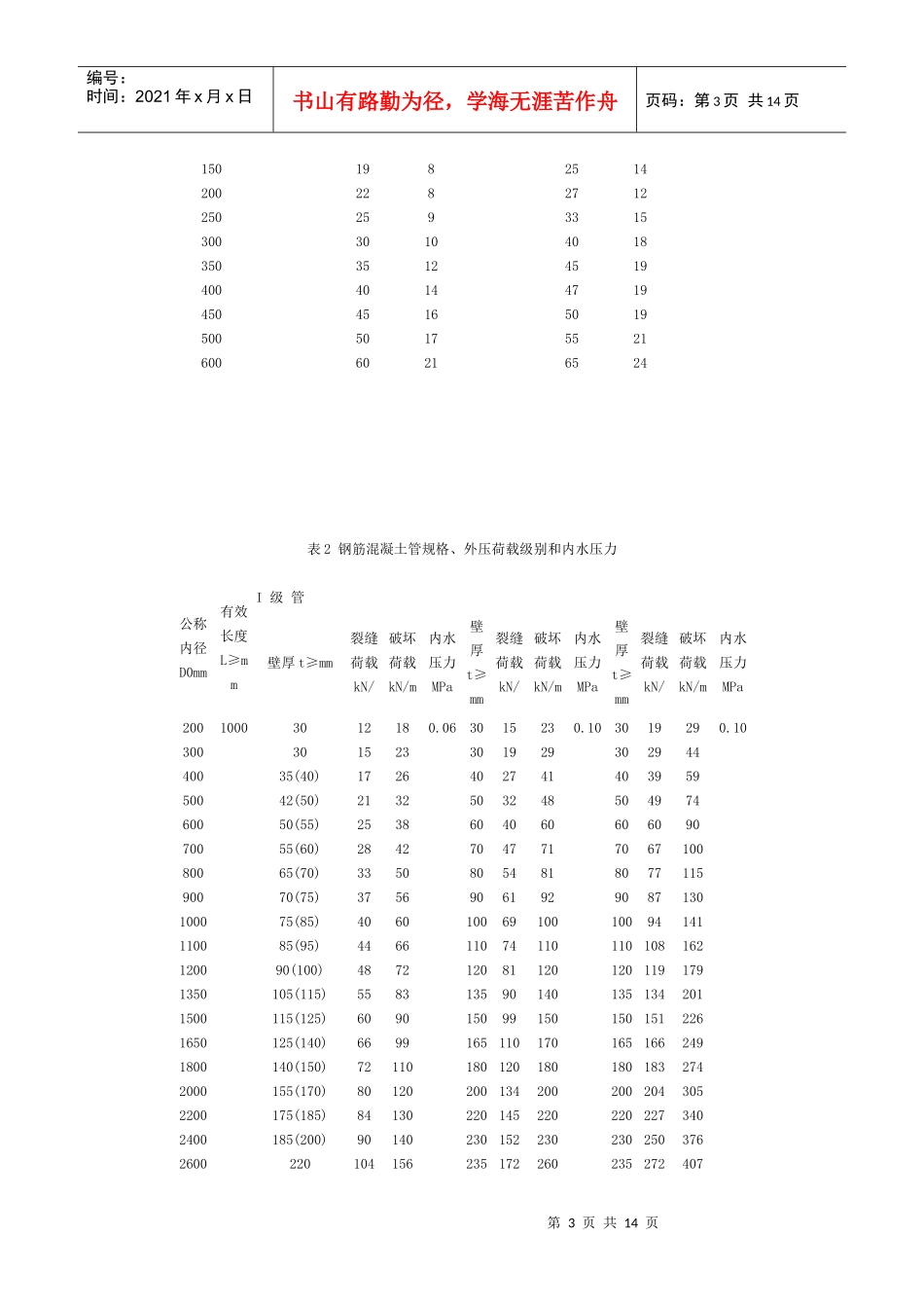 混凝土和钢筋混凝土排水管基本参数_第3页