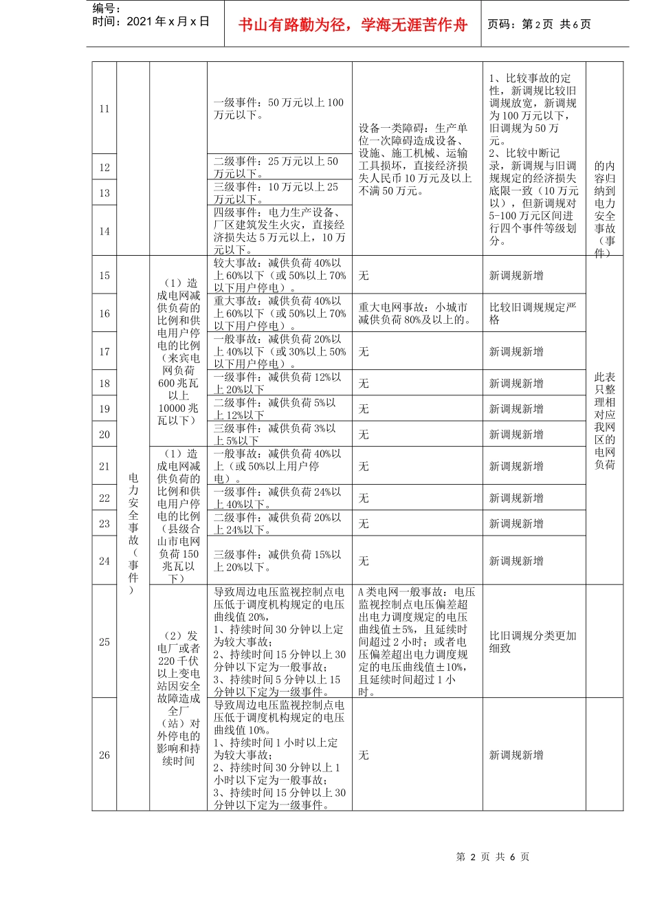 有限责任公司电力事故(事件)调查规程(试行)》等级划分差异表_第2页