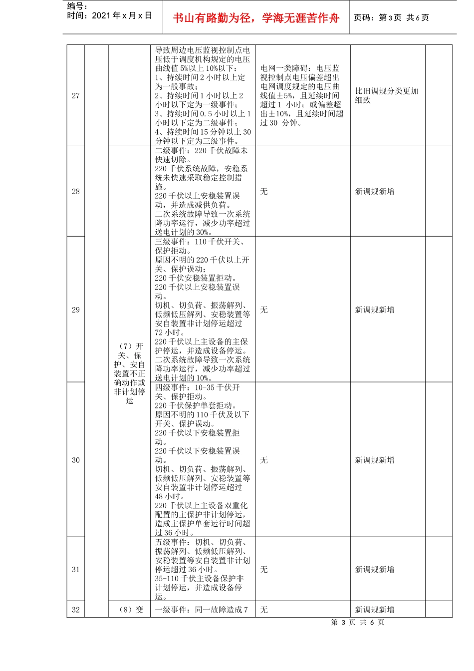 有限责任公司电力事故(事件)调查规程(试行)》等级划分差异表_第3页