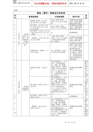 有限责任公司电力事故(事件)调查规程(试行)》等级划分差异表