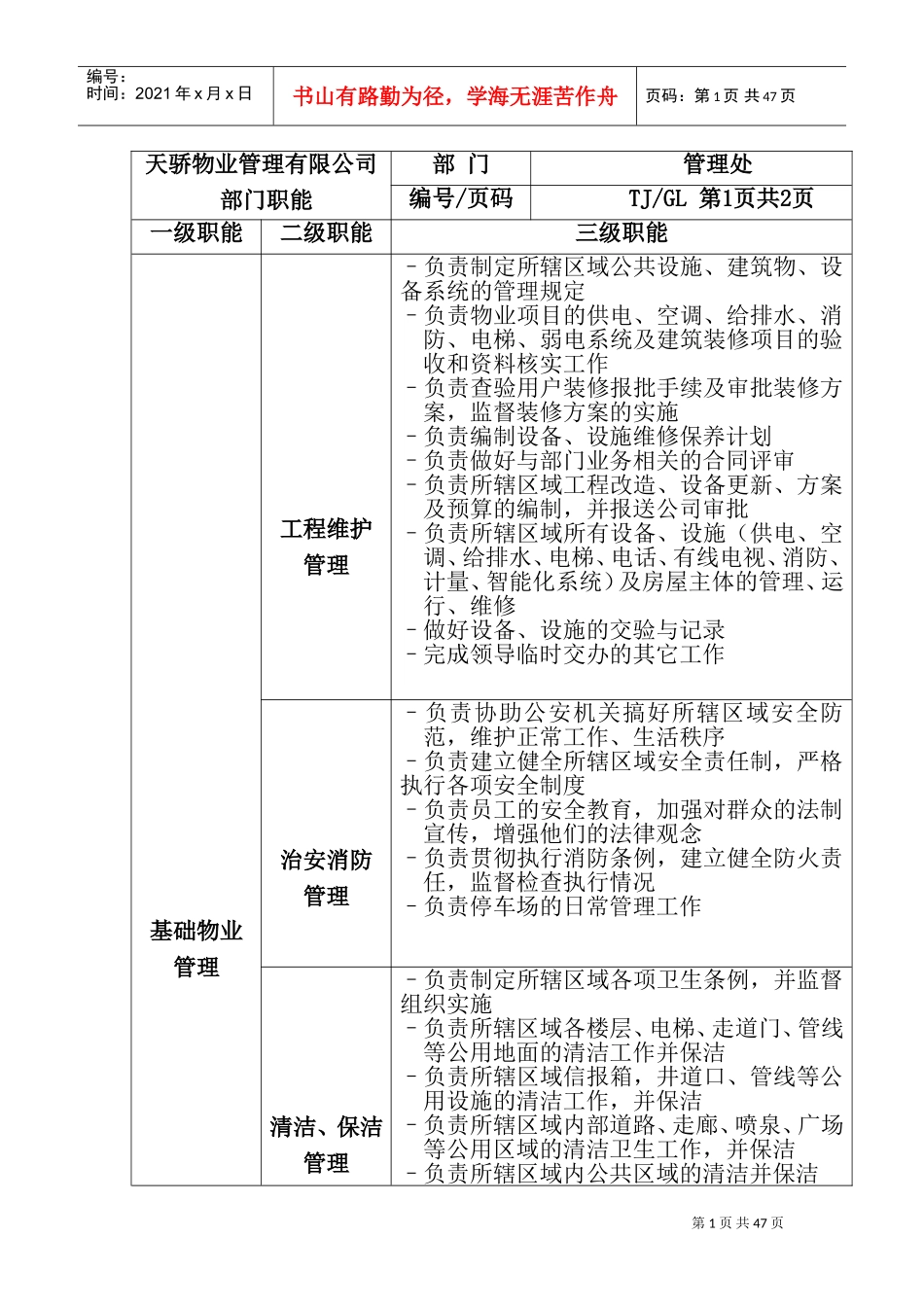 某物业公司部门职能及岗位说明书_第1页