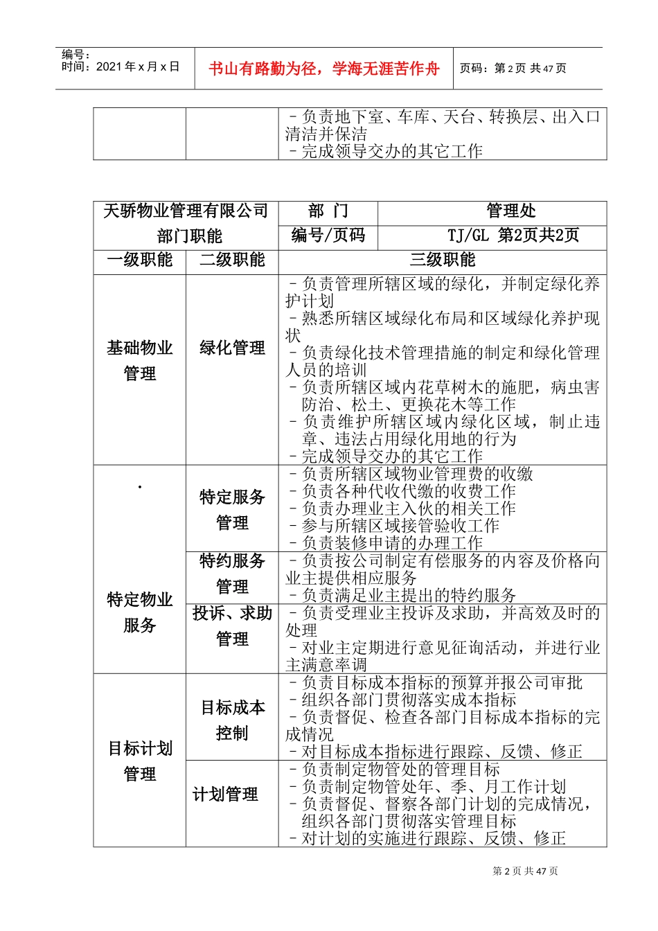 某物业公司部门职能及岗位说明书_第2页