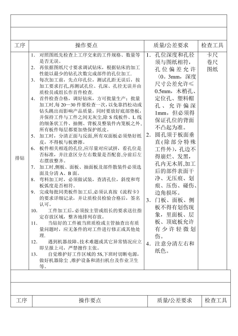 家具制造工序作业指导书_第3页
