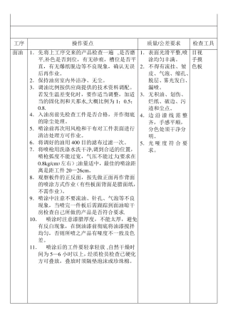 家具制造工序作业指导书