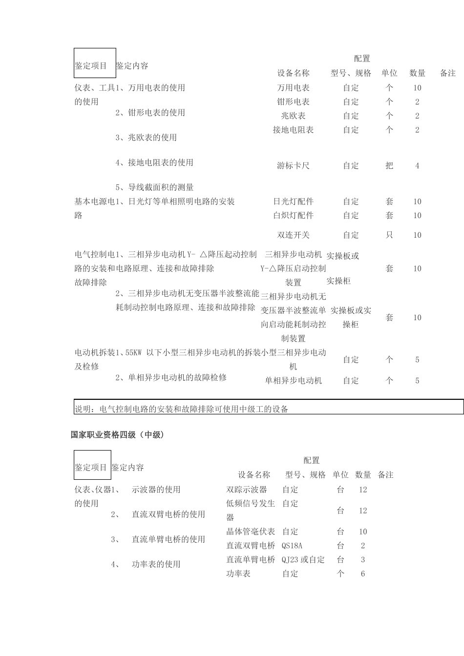 电工职业技能鉴定场地_第2页