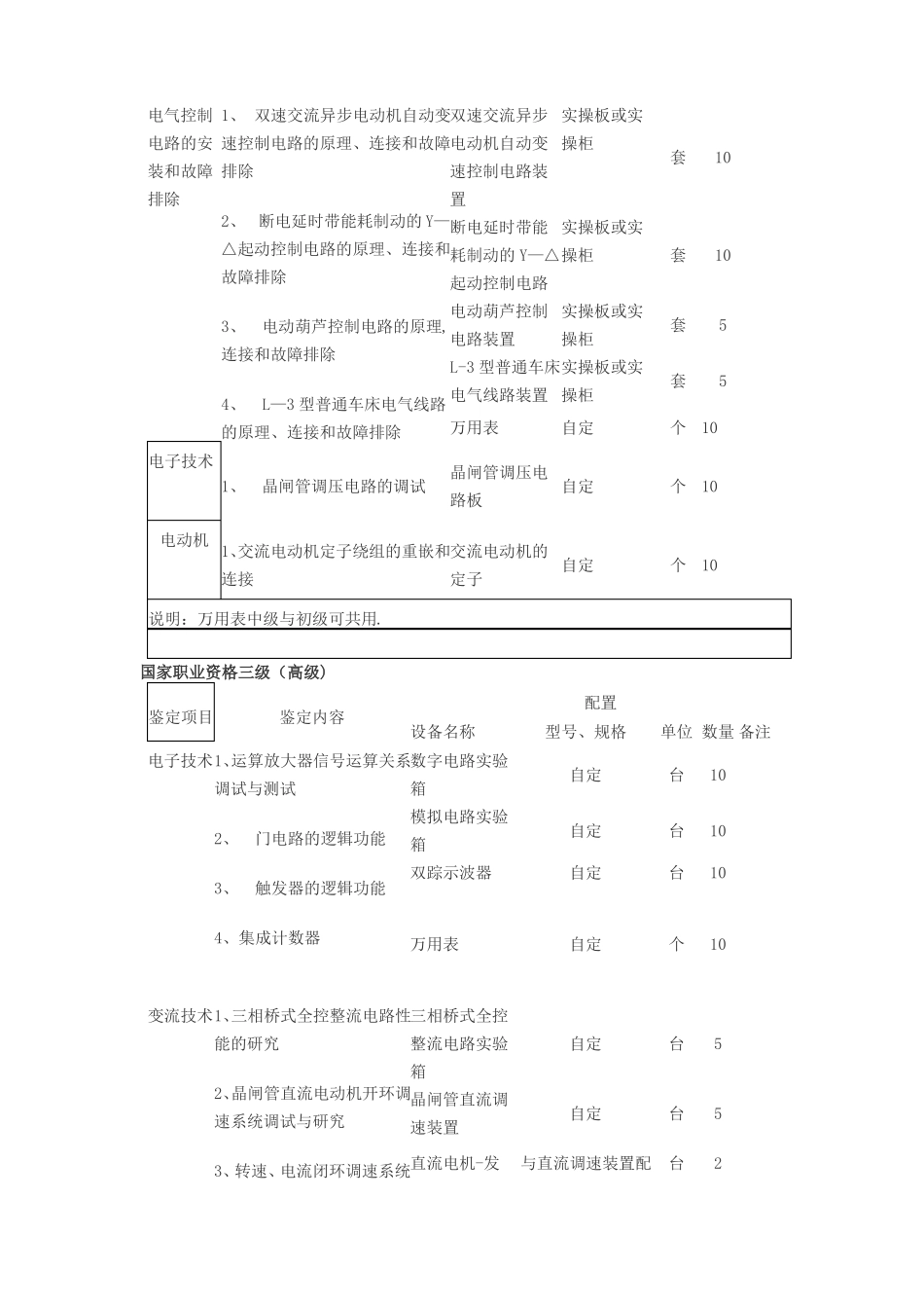 电工职业技能鉴定场地_第3页