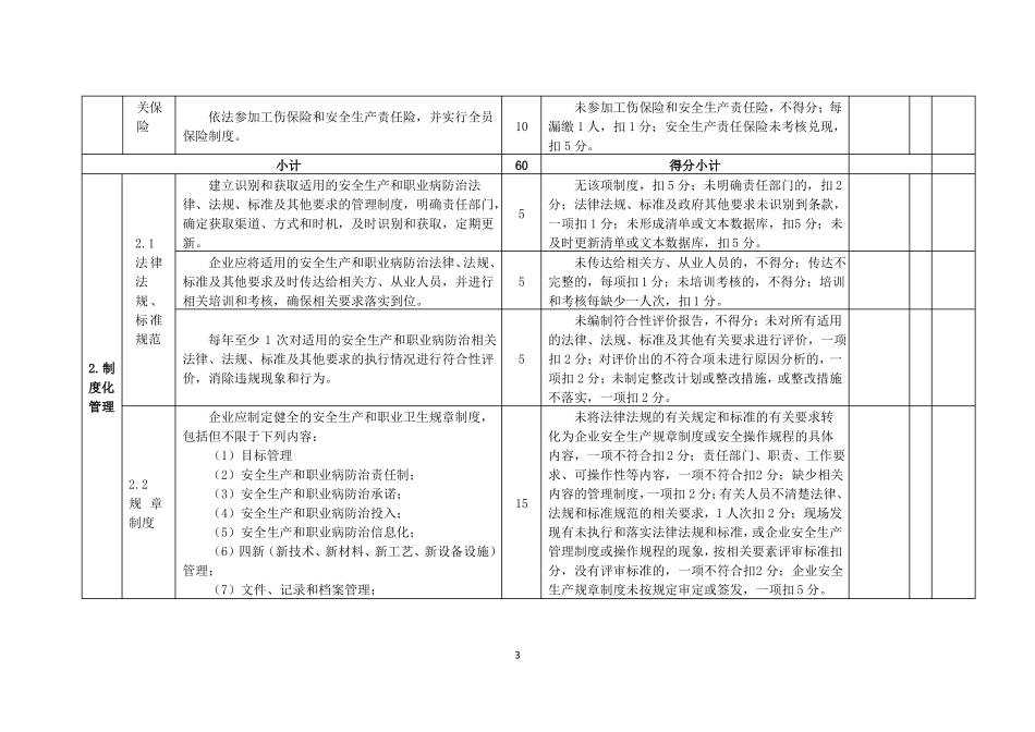 医药生产企业安全生产标准化评审标准_第3页