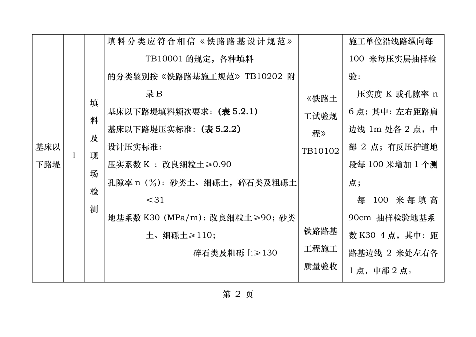 路基试验检测项目及频率_第2页