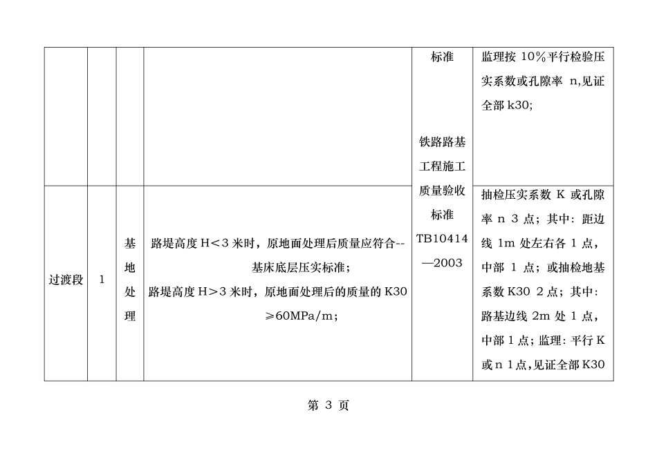 路基试验检测项目及频率_第3页