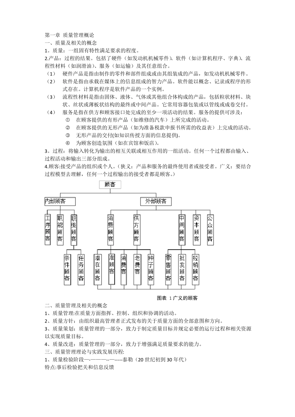质量管理知识点_第1页