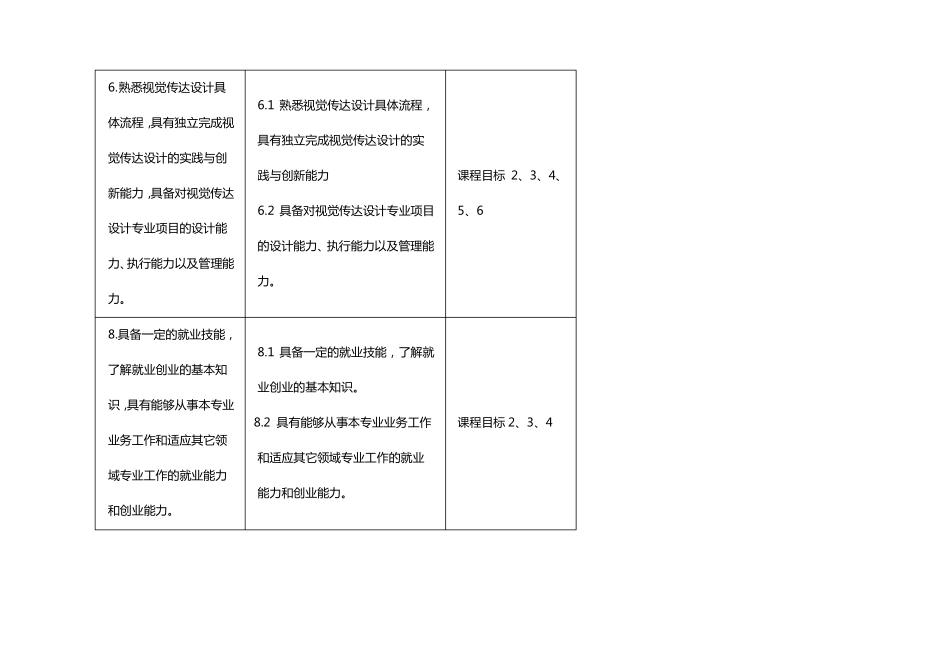 设计软件PS+AI课程教学大纲_第3页