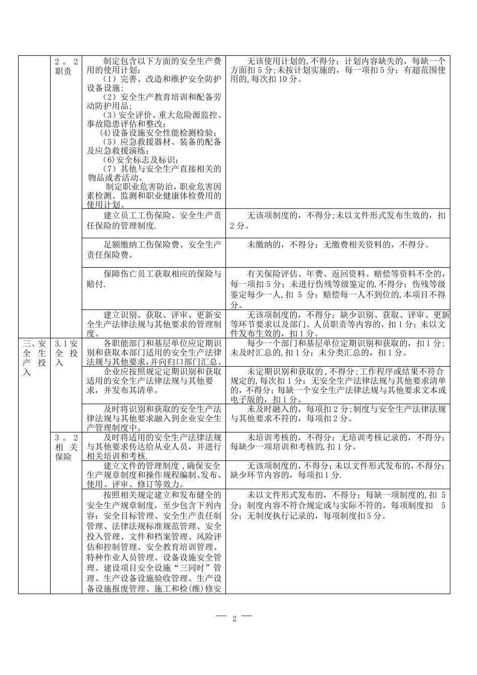 有色重金属冶炼企业安全生产标准化评定标准_第2页