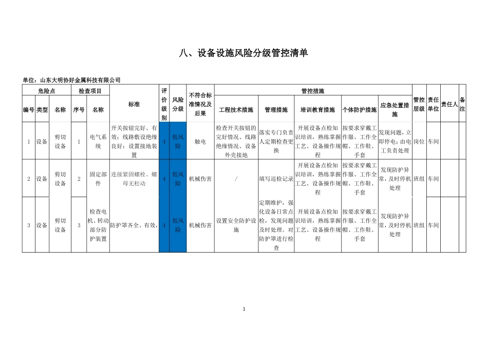 设备设施危险分级管控清单_第2页