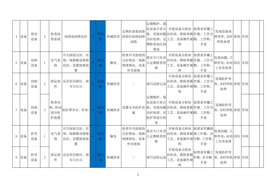 设备设施危险分级管控清单_第3页