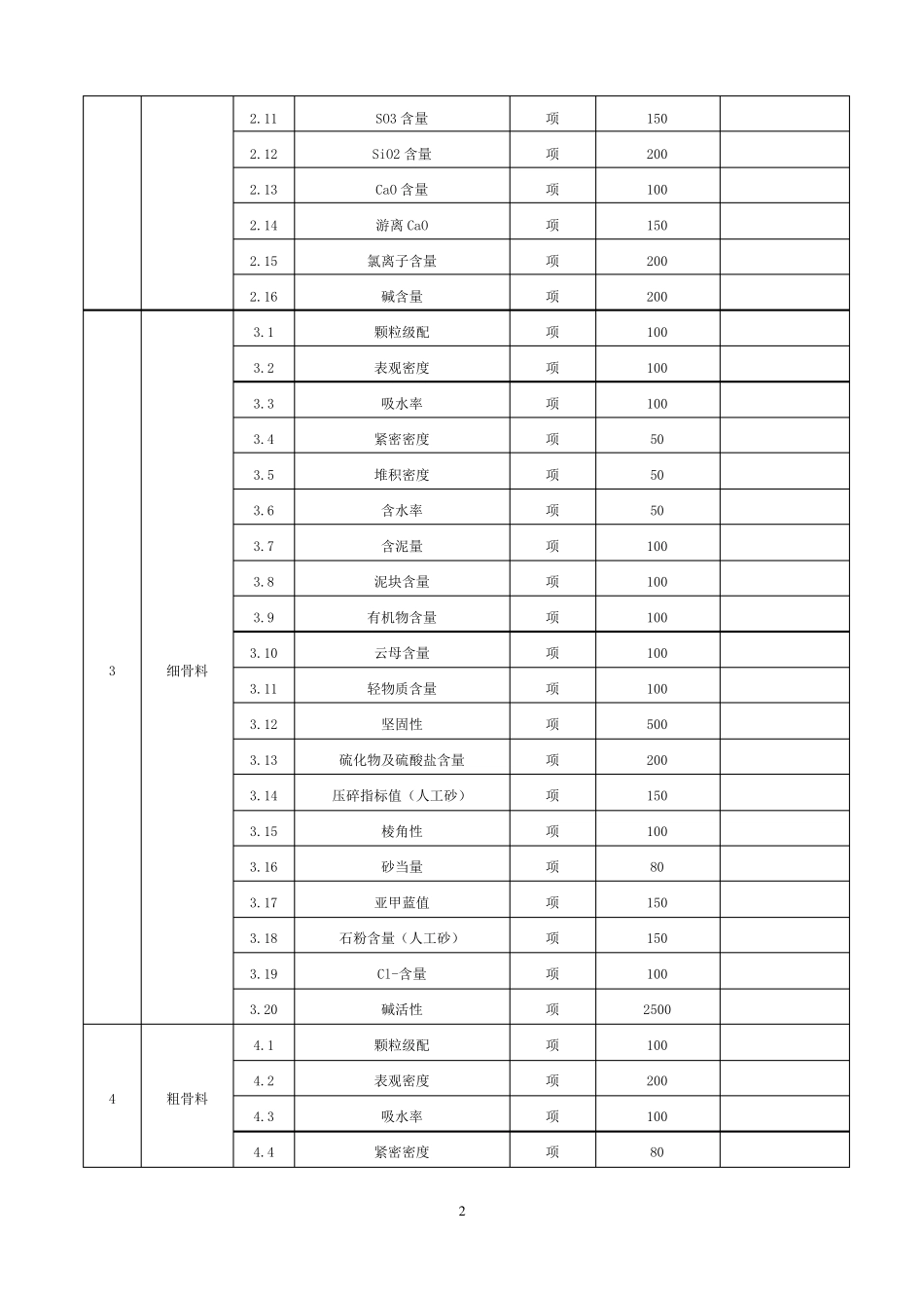 试验检测收费项目及标准_第2页