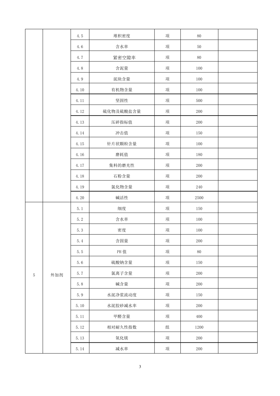 试验检测收费项目及标准_第3页