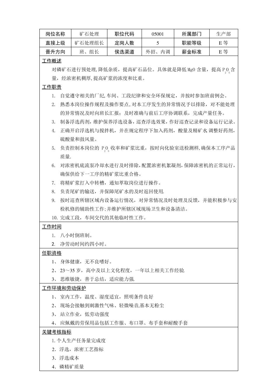 化工厂一线关键工序岗位说明书_第1页