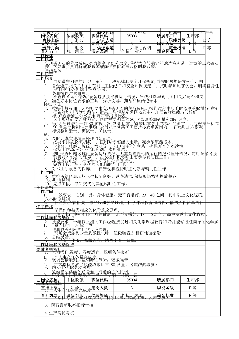 化工厂一线关键工序岗位说明书_第2页