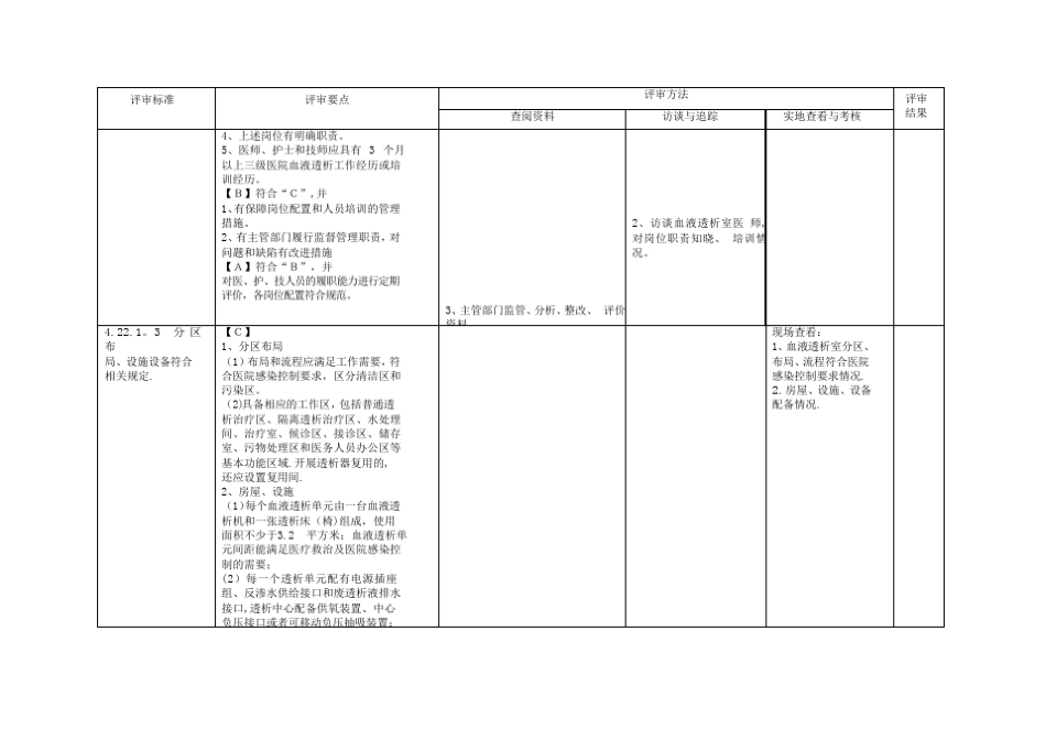 三甲条款--血液净化管理与持续改进精选文档_第2页