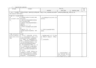 三甲条款--血液净化管理与持续改进精选文档