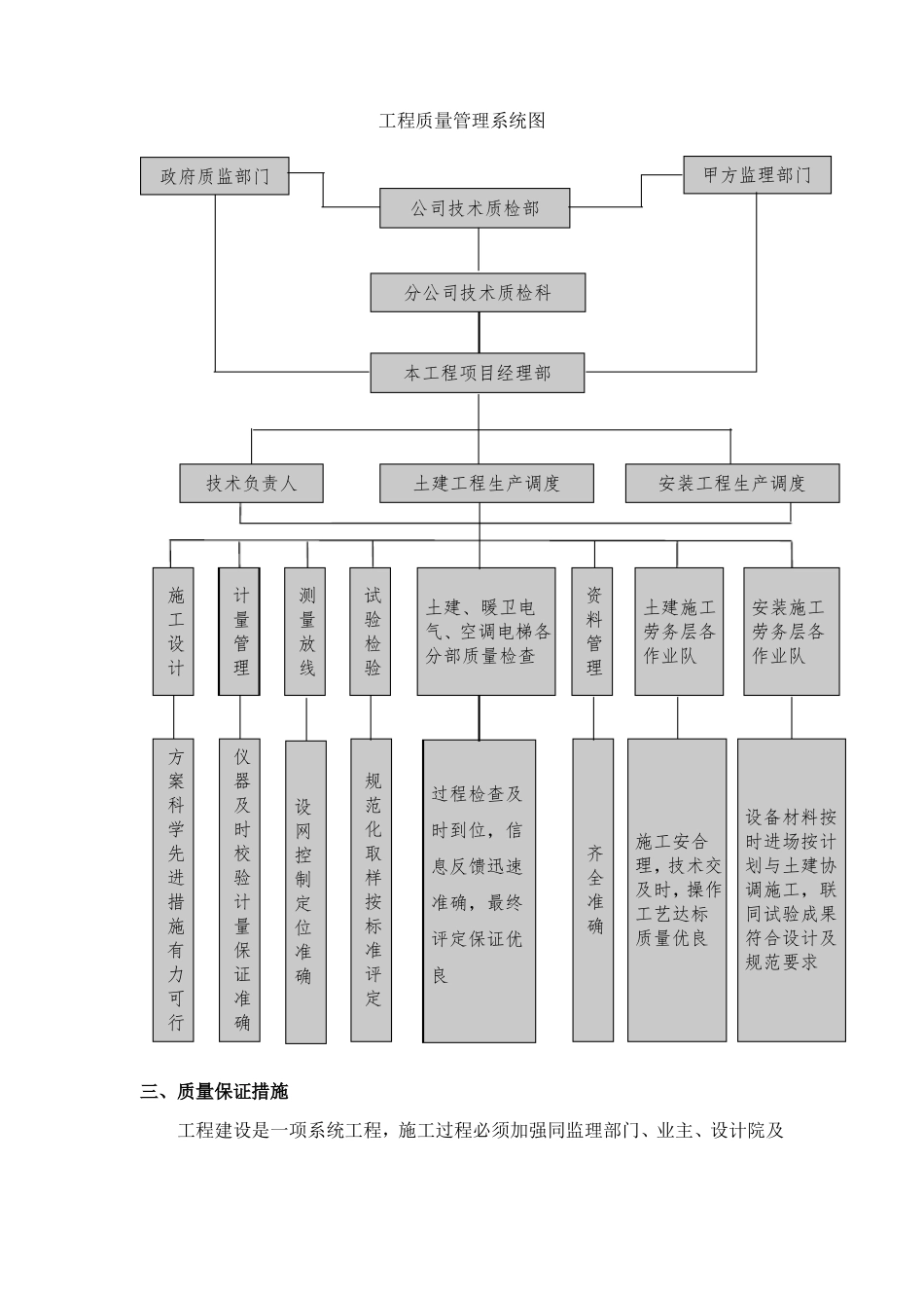 施工质量保证措施和目标_第3页