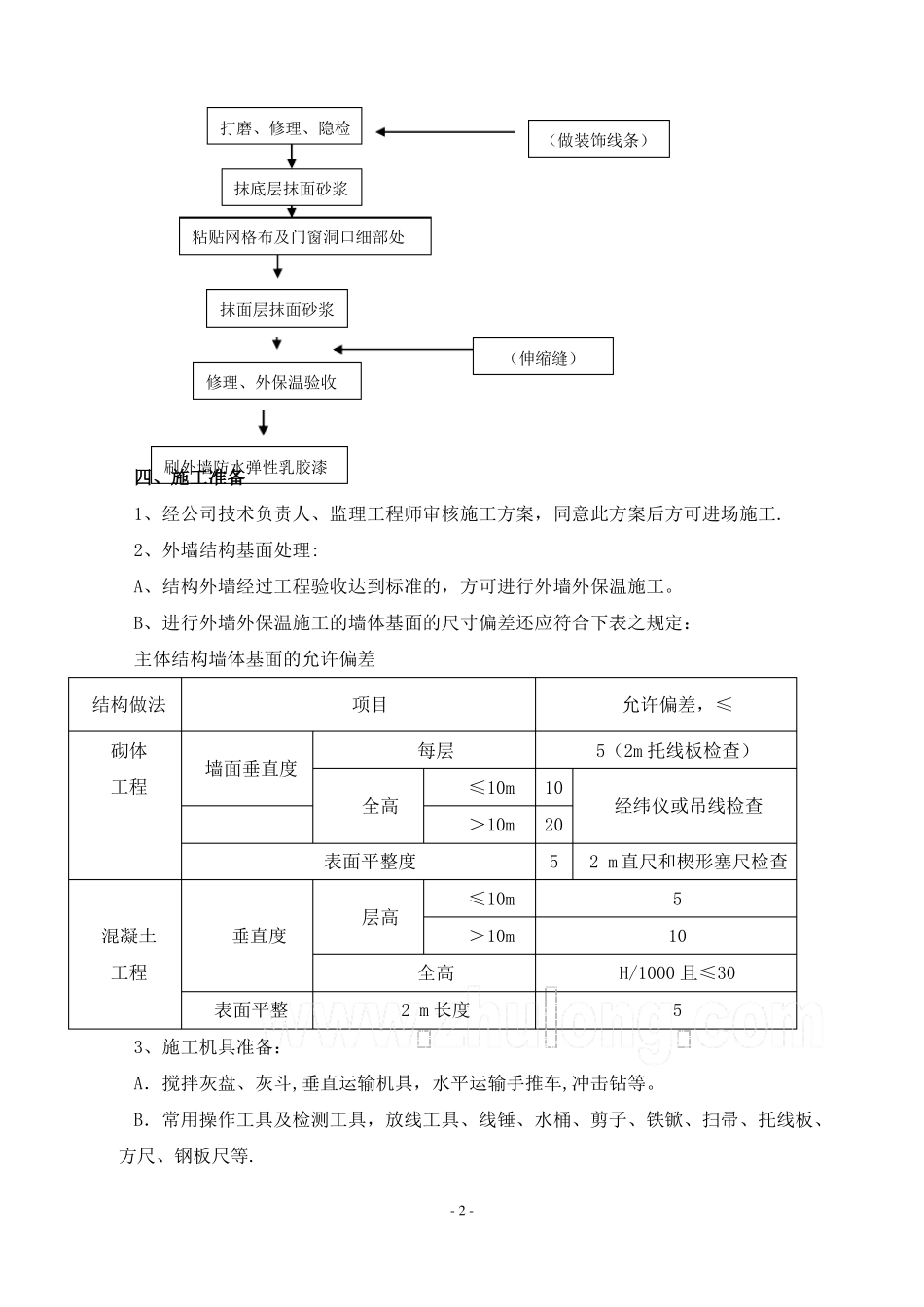 聚苯板外墙保温施工方案聚苯乙烯泡沫板_第2页