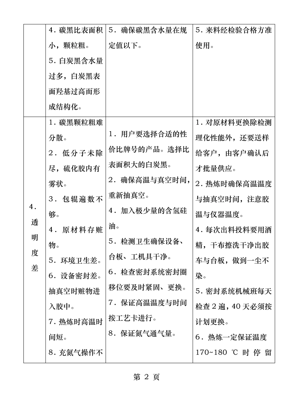 硅橡胶异常问题处理_第2页