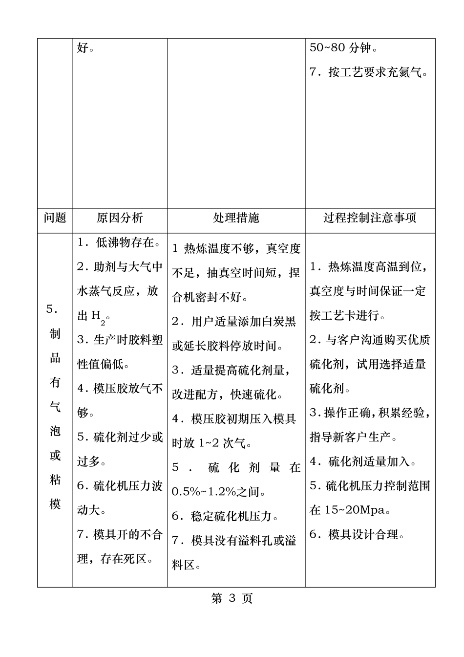 硅橡胶异常问题处理_第3页