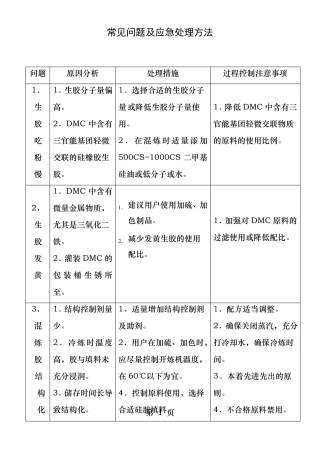 硅橡胶异常问题处理