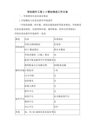 学校信息技术提升工程0整校推进工作方案