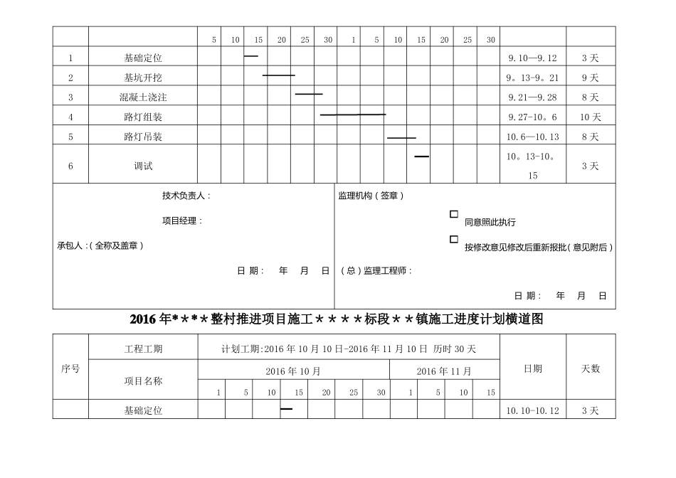 太阳能路灯施工进度计划00_第2页