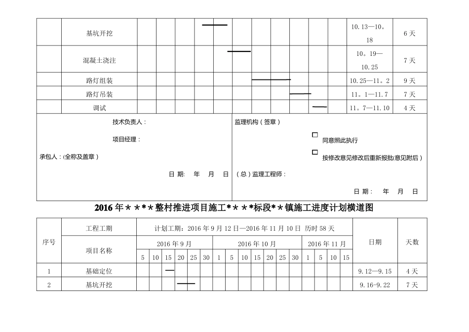 太阳能路灯施工进度计划00_第3页