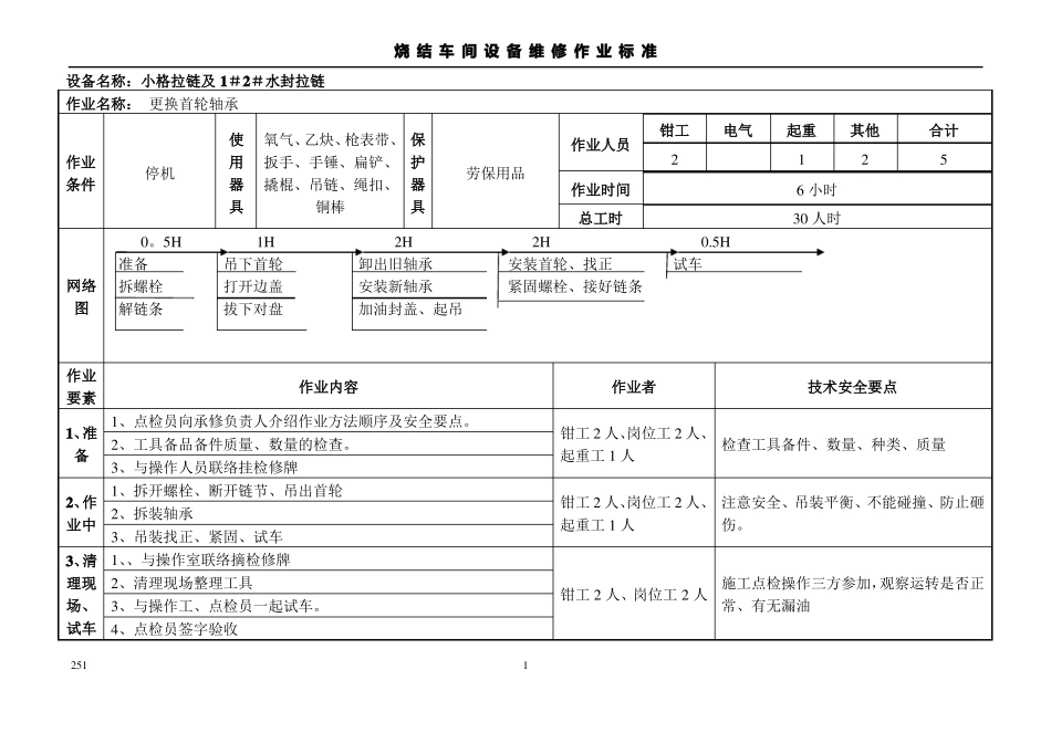 烧结设备维修作业标准_第1页
